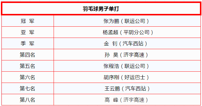 百乐博·blb(中国游)官方网站